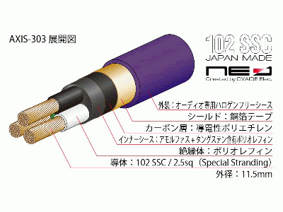 NEO by Oyaide AXIS-303 GX (音訊器材專用) – Tool Tour DJ Shop // 淘