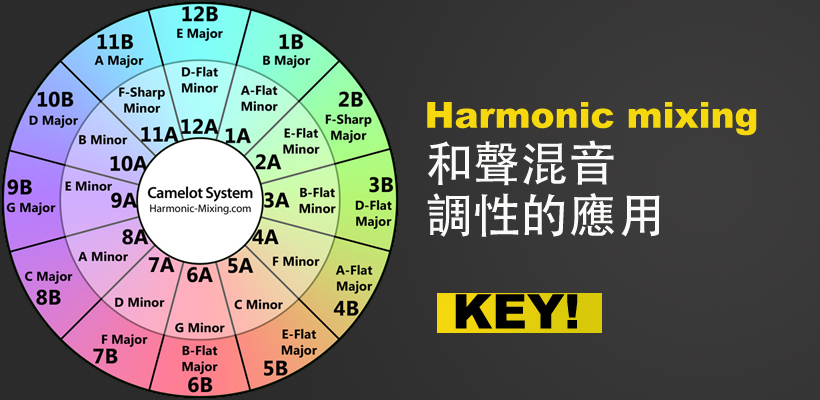 一般來說，DJ玩家們在中、進階階段時，會很注意歌曲混音編排的流暢度，而